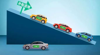 買電動車就是買電池？——一份關于動力電池成本與新能源小車市場的調查報告