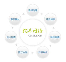 企業(yè)網(wǎng)站建設的基本流程