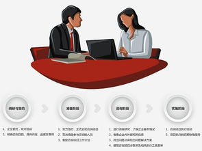 中國信息咨詢服務的發展 價值性與實用性的雙軌提升