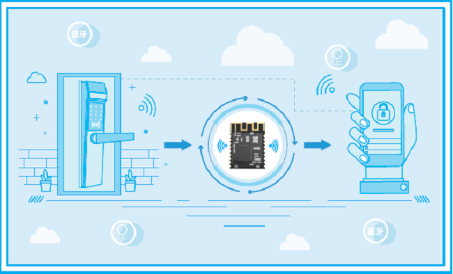 淺談藍(lán)牙AOA高精度定位技術(shù)應(yīng)用趨勢