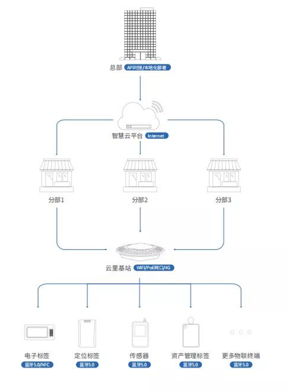 2021深圳國際電子展暨嵌入式系統展倒計時5天!文末解鎖免費公交地鐵福利