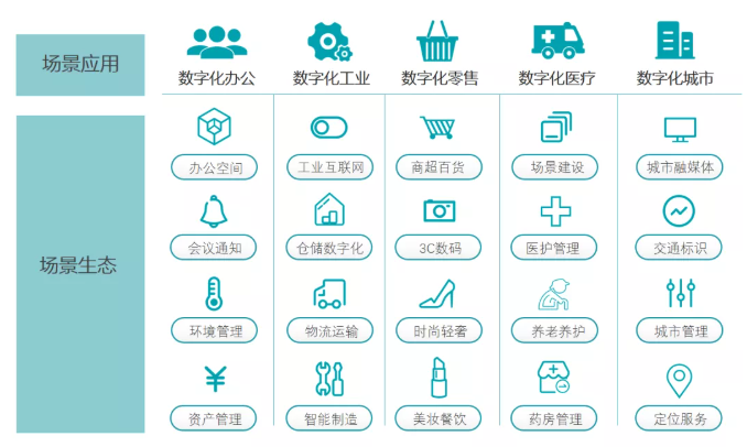 喜訊 | MG不朽情緣物里榮獲2021年度AIoT“獨角獸”創新企業獎