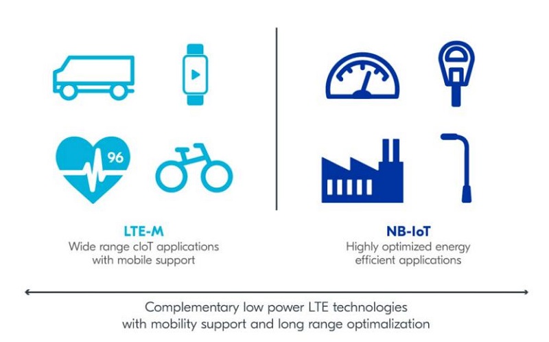 從Nordic Semi原廠財報看未來5年IoT市場趨勢