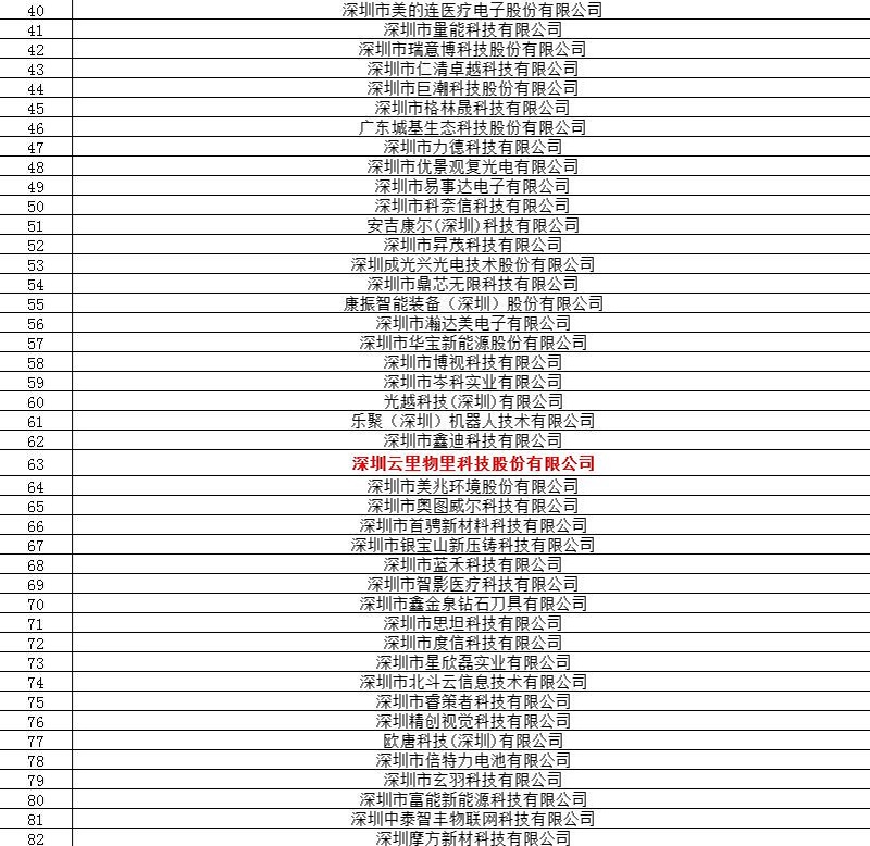 MG不朽情緣物里強勢入圍“2019龍華區(qū)中小微創(chuàng)新100強企業(yè)”