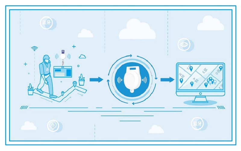 五個物聯網整體解決方案介紹